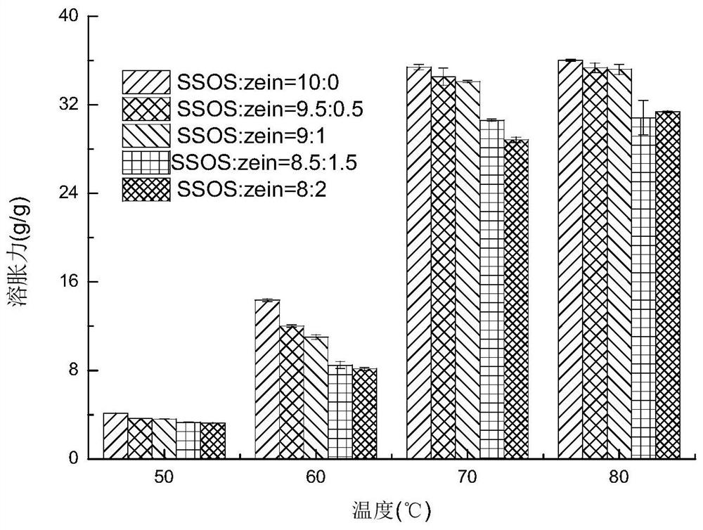Starch octenyl succinate-zein complex and preparation method thereof
