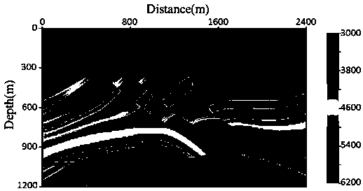 A 3D Full Waveform Inversion Energy Weighted Gradient Preprocessing Method