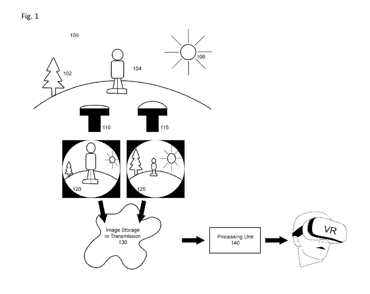 Wide-angle stereoscopic vision with cameras having different parameters