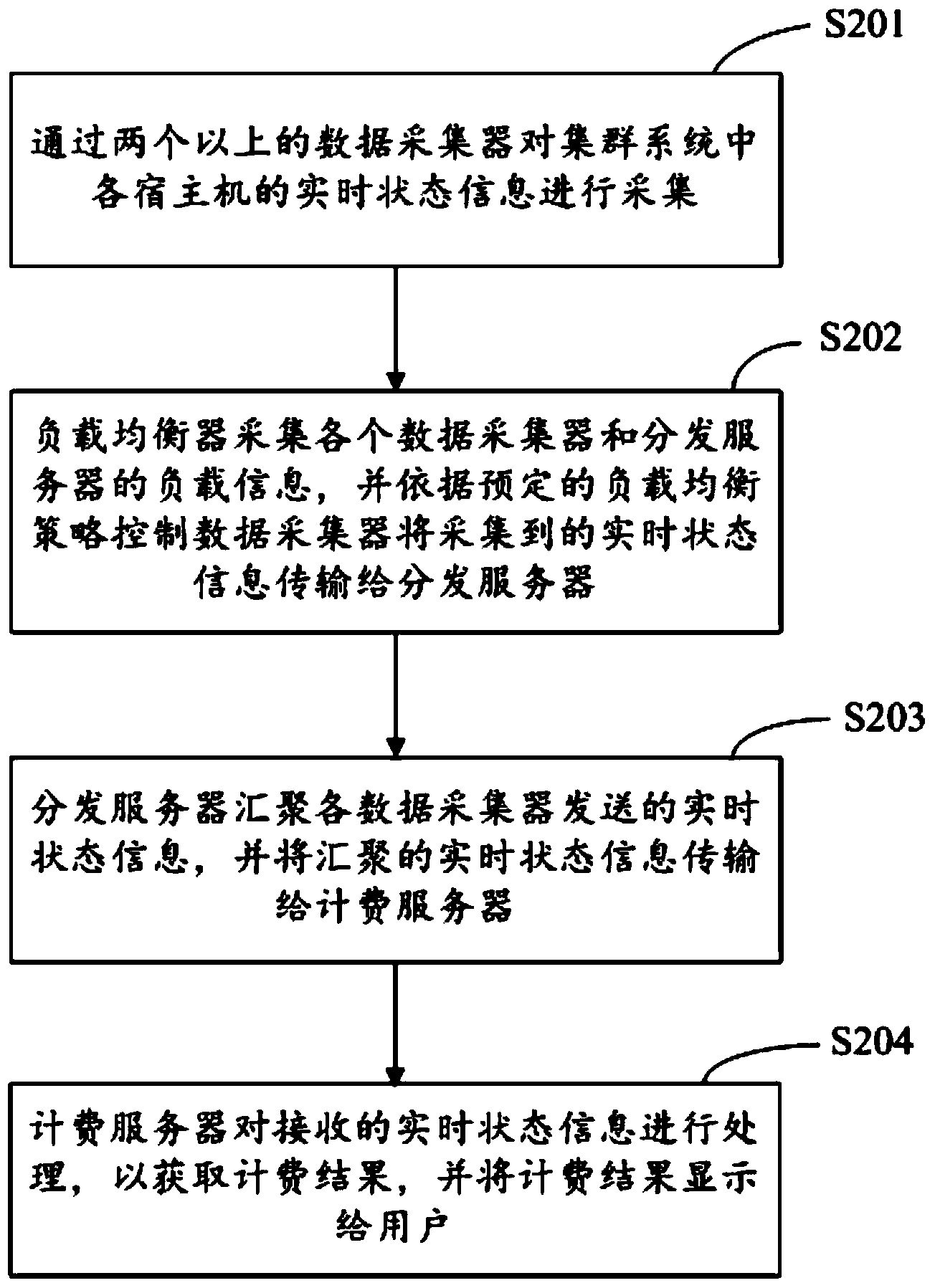 Cloud-computing-based billing system and implementation method thereof
