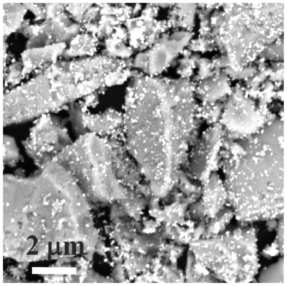 Thermal battery composite positive electrode material and preparation method thereof