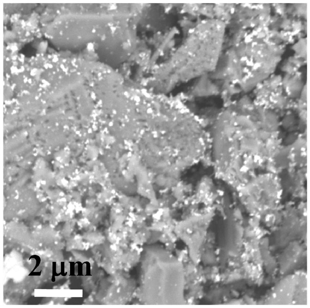 Thermal battery composite positive electrode material and preparation method thereof