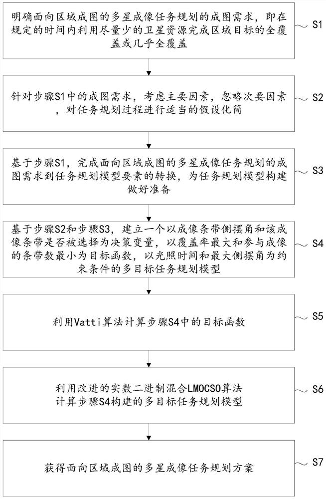 Regional mapping-oriented satellite imaging task planning method and system