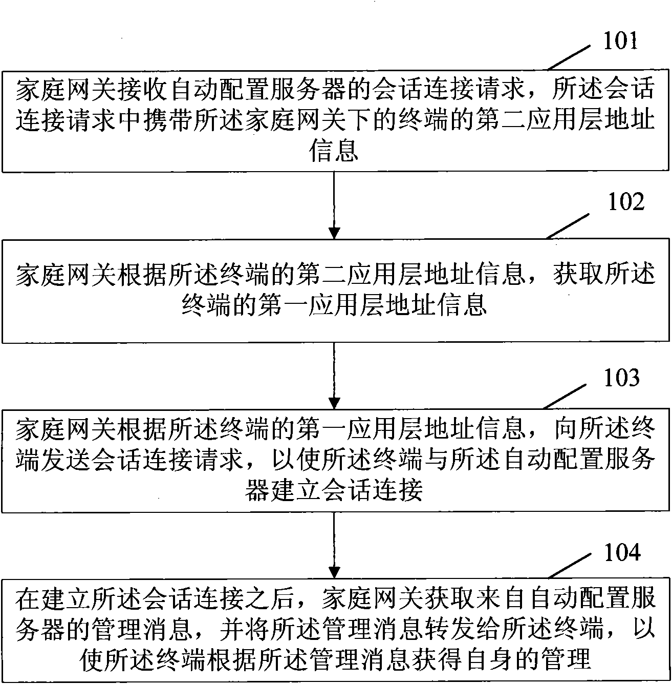 Method for managing terminal, home gateway and network management system