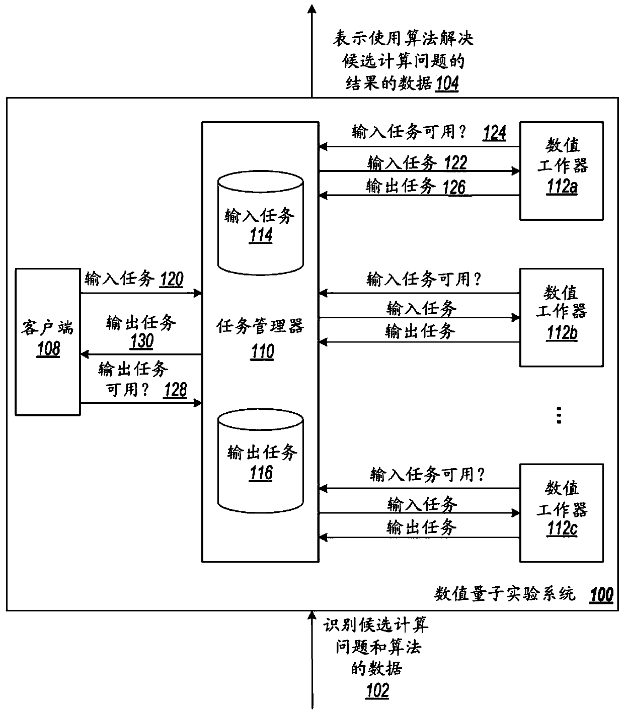 Numerical quantum experimentation