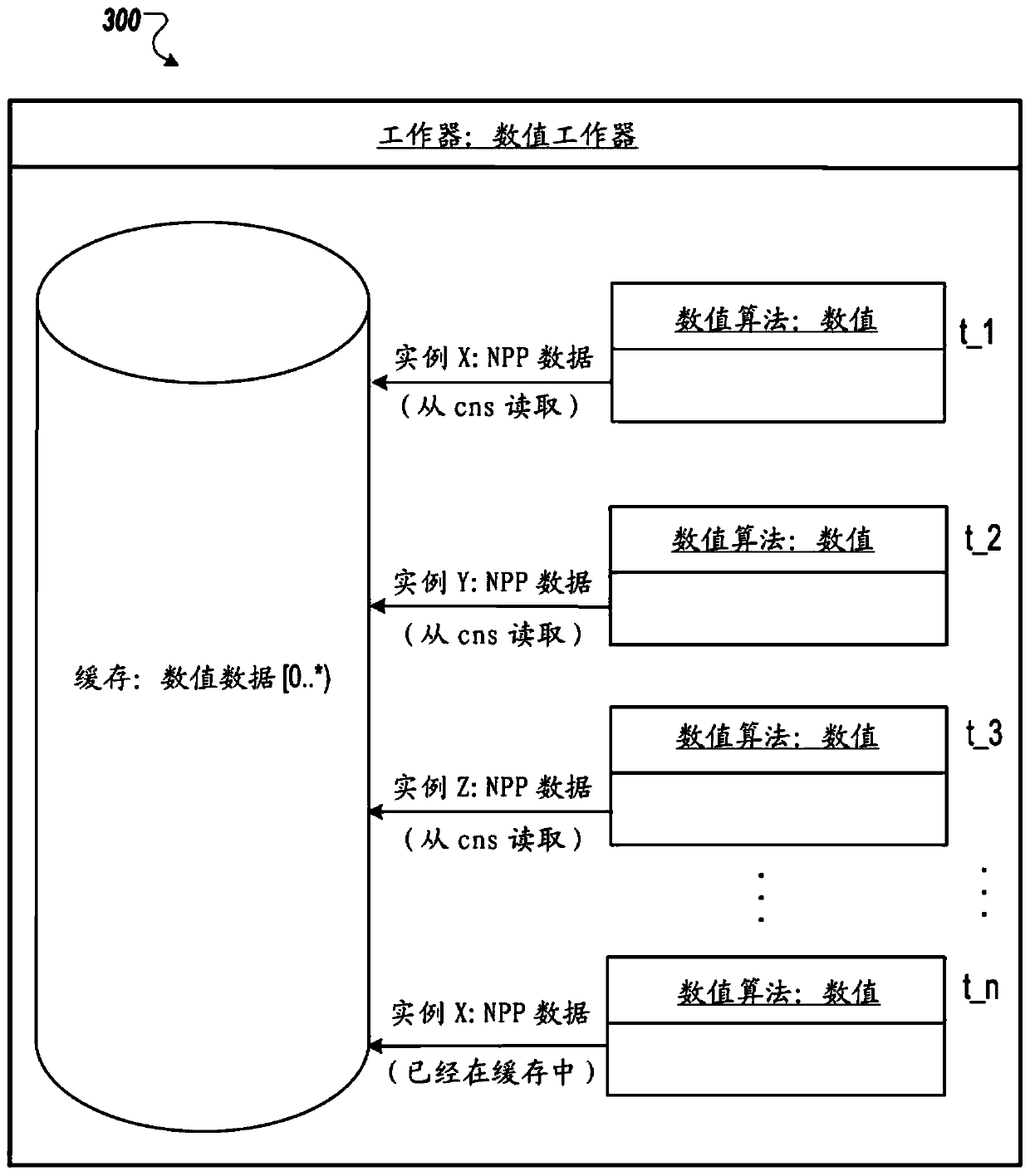 Numerical quantum experimentation