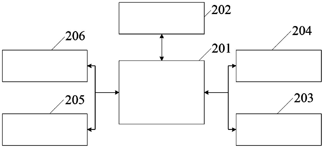 Integrated liquid oil monitoring method and device