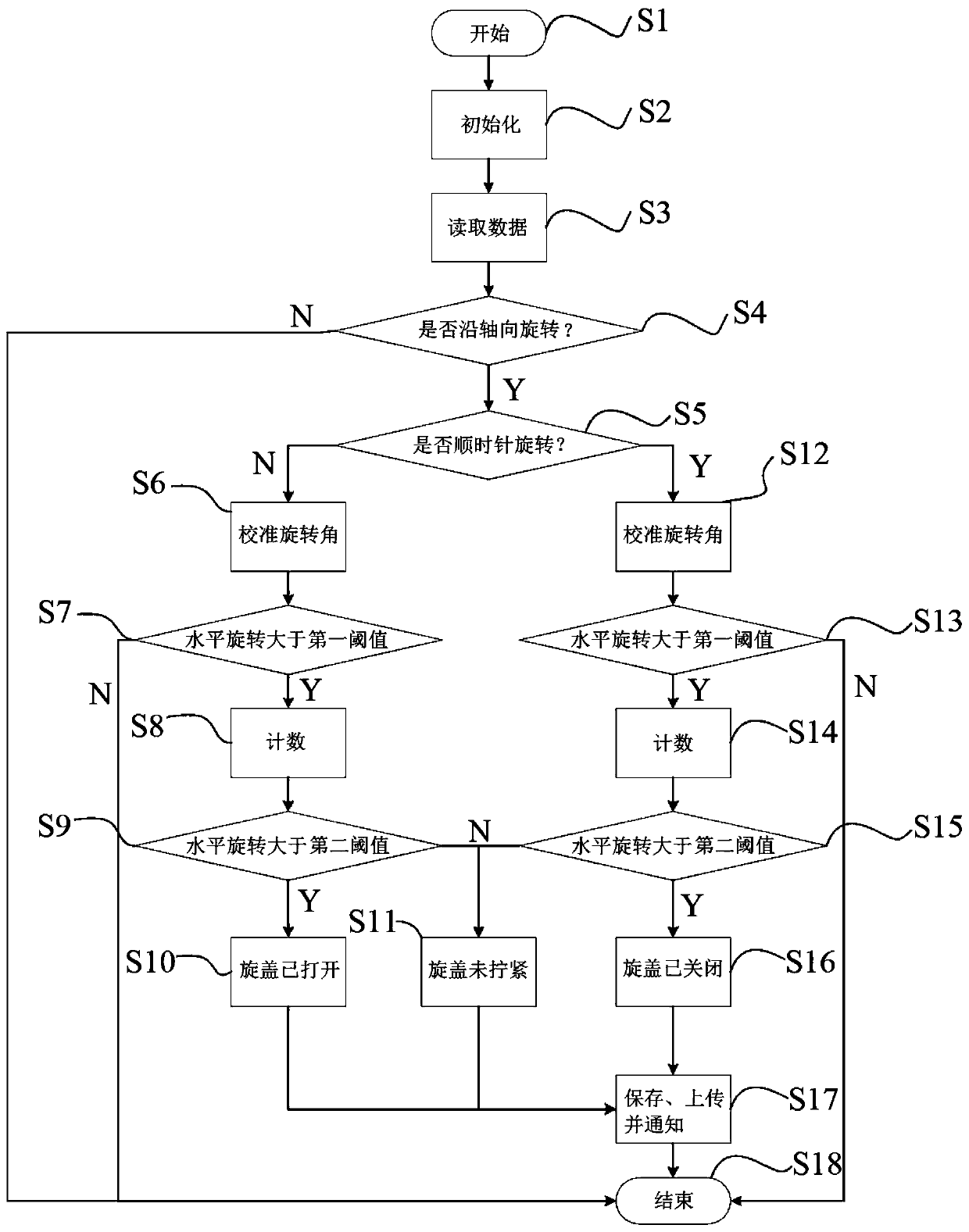 Integrated liquid oil monitoring method and device