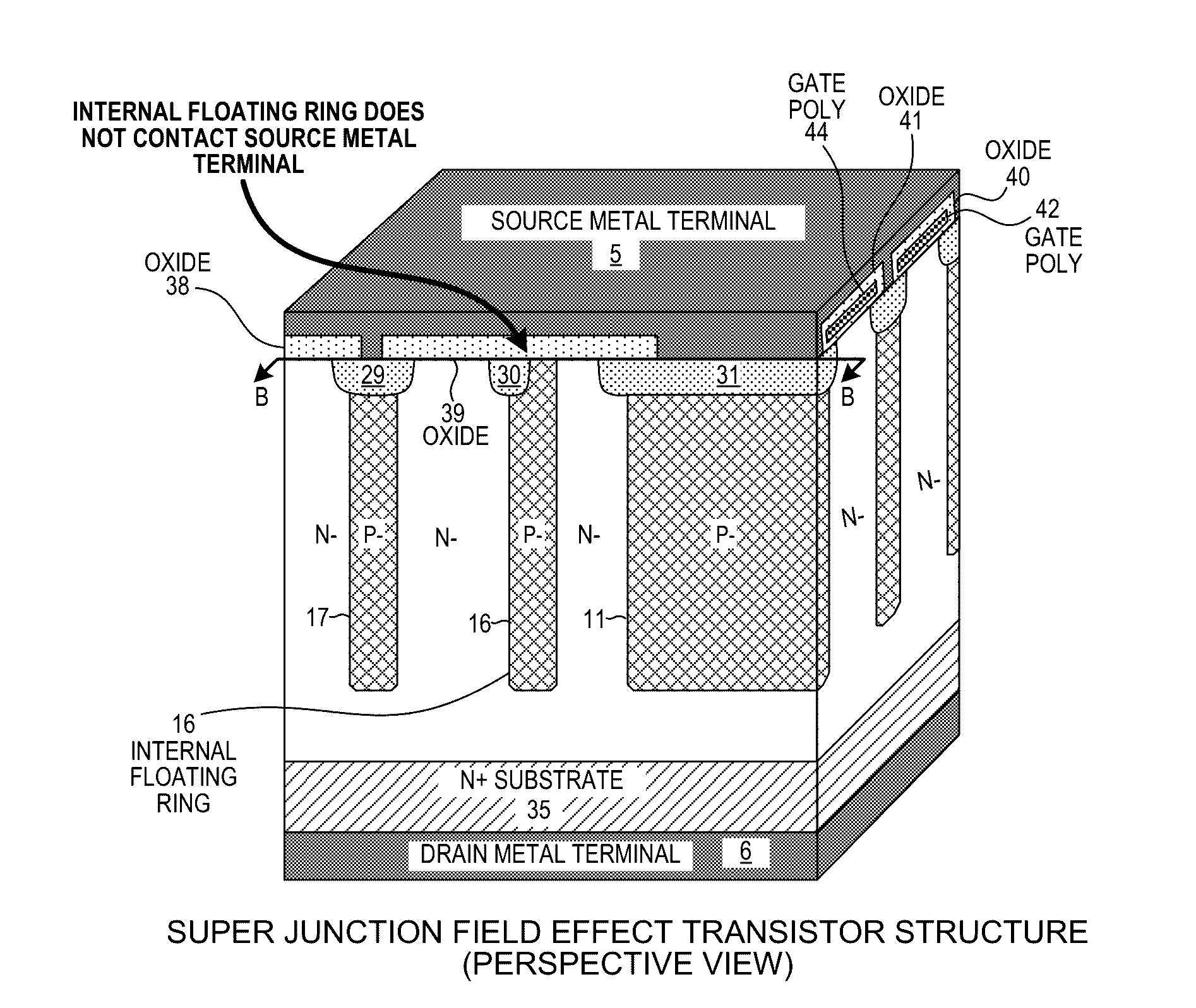 Super junction field effect transistor with internal floating ring