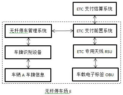 One-way and two-way cross-site ETC automatic payment system for rodless parking lot