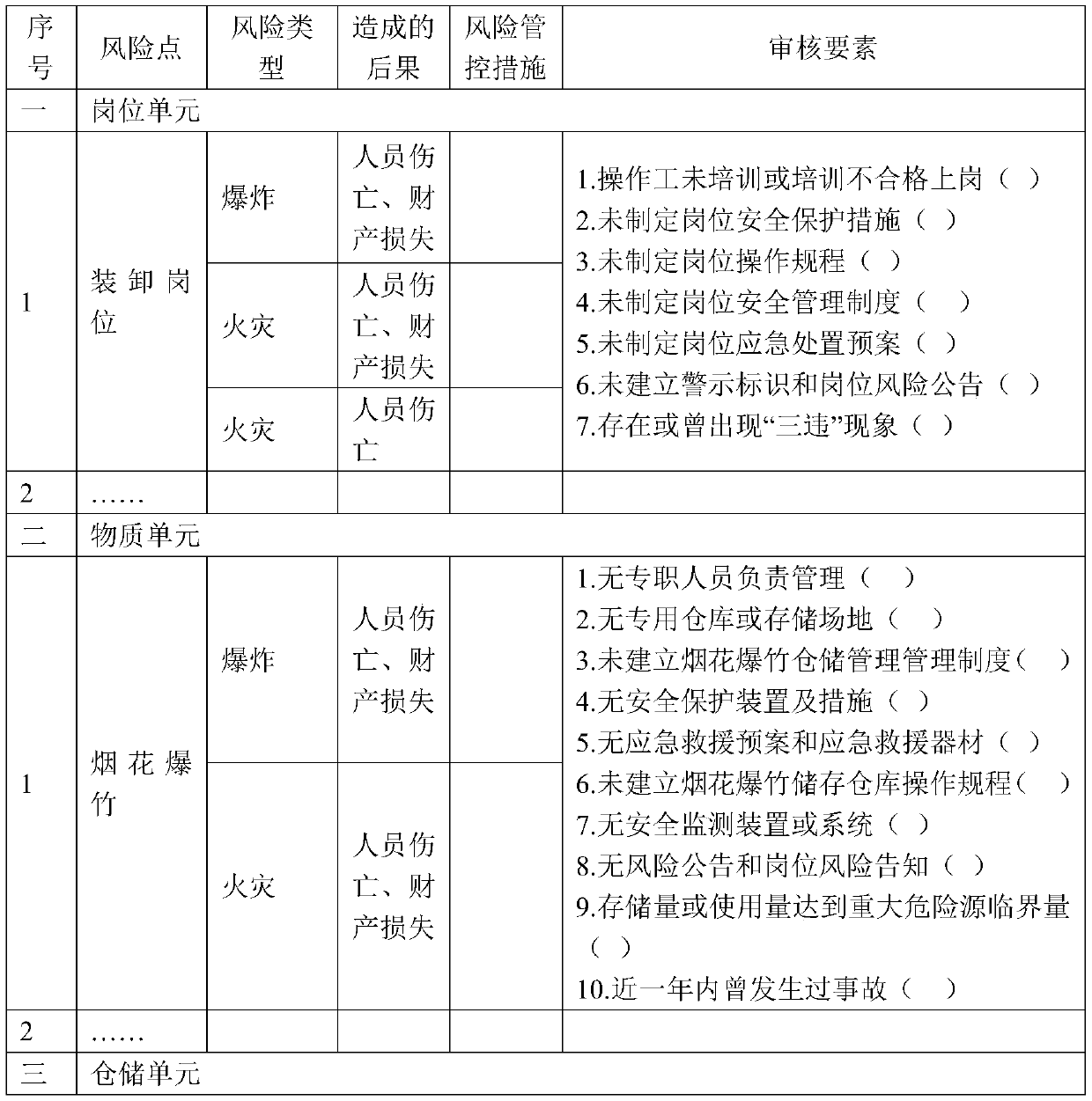 Firework and cracker operation and storage enterprise safety risk level calculation method