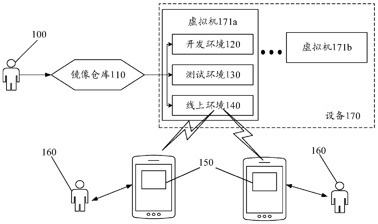 Container environment updating method, device and equipment and storage medium