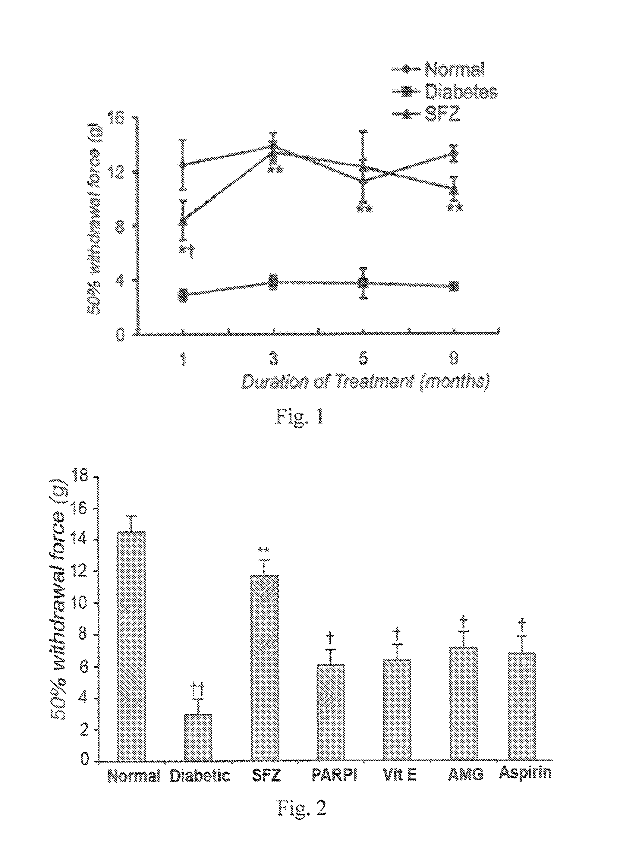 Composition and method of treating peripheral neuropathy