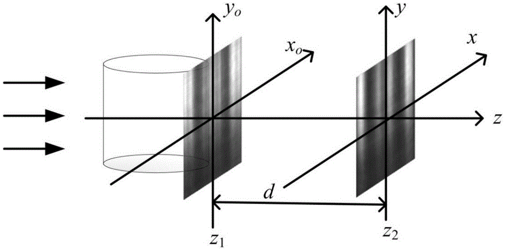 Method for three-dimensional imaging based on terahertz chromatography of planar array type detector