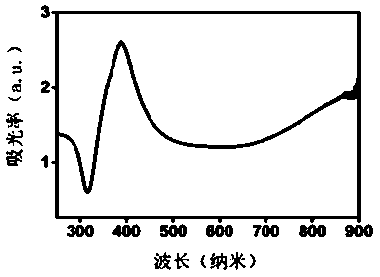 A kind of non-carrier adjuvant for vaccine, its preparation method and application