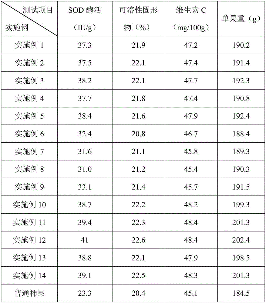 SOD (Superoxide Dismutase) Diospyros kaki fruits and production method therefor