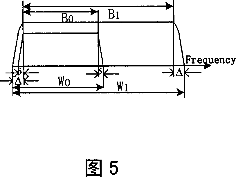 Software radio-based OFDM transmitting and receiving machine able to upgrade