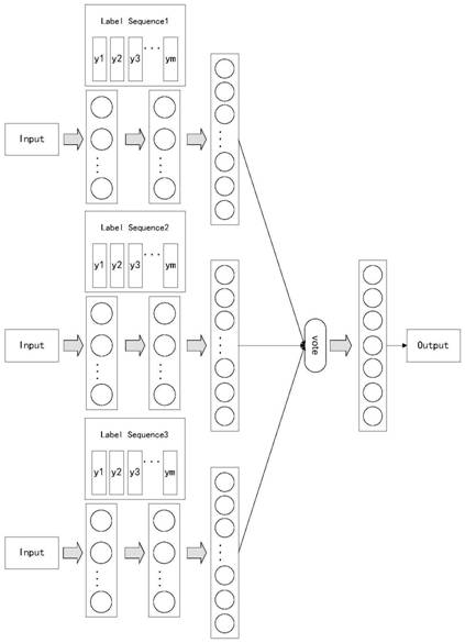 Cardiovascular disease classification method and device based on multi-branch chain type neural network