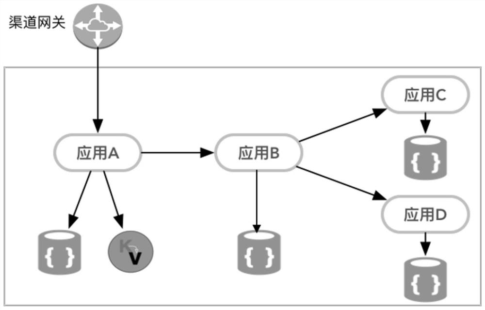 A distributed transaction processing method and device