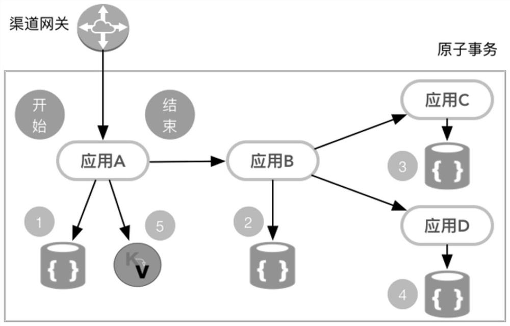 A distributed transaction processing method and device