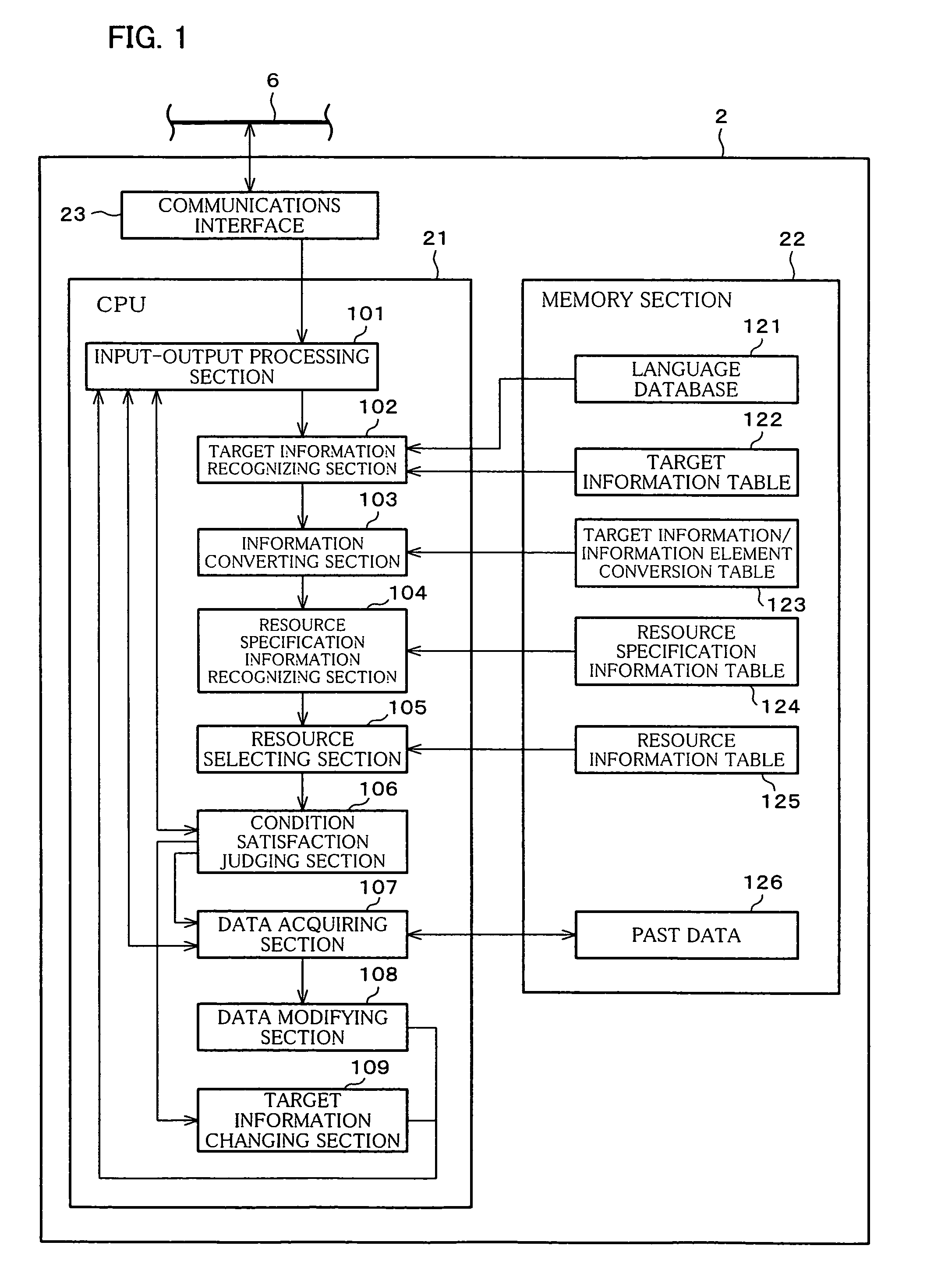 Sensor or networks with server and information processing system, method and program