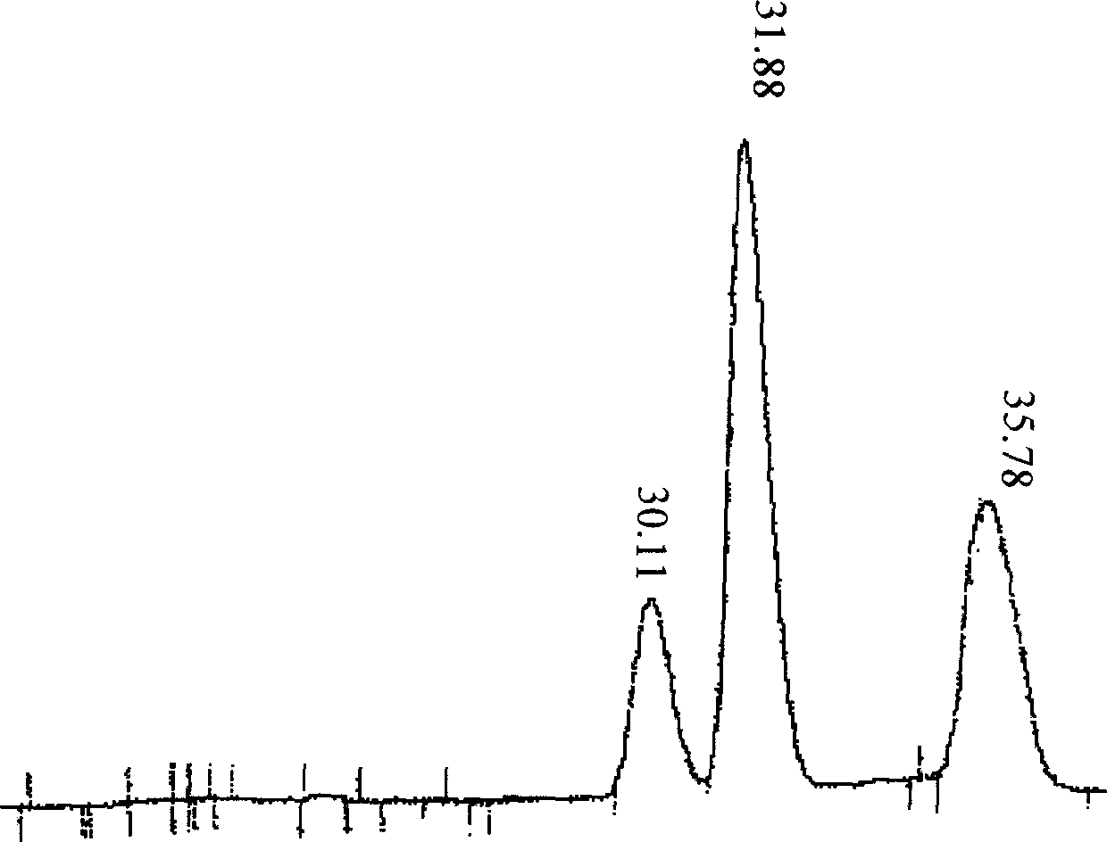 Instrument for quantitative analysing micro-alkyne in C5 fraction and its analysing method