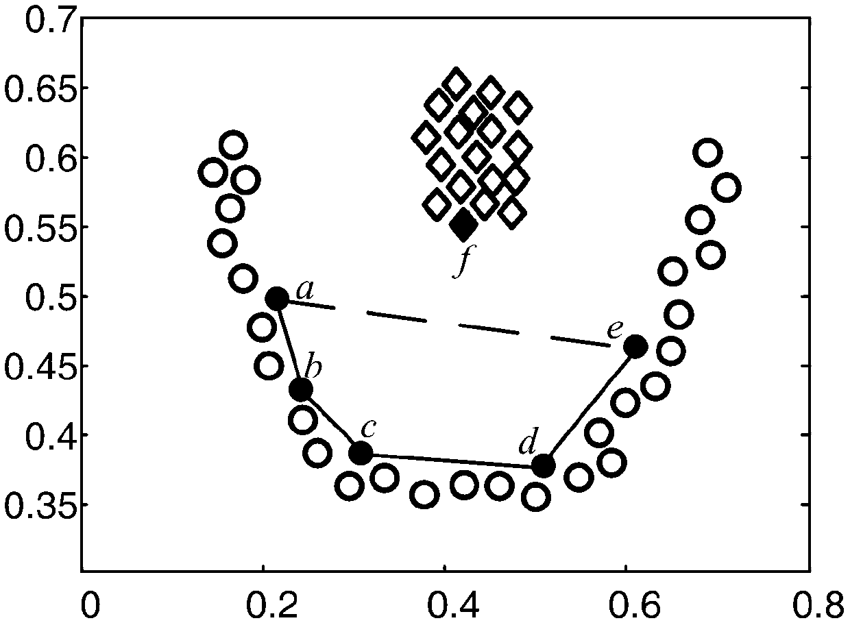 SAR image segmentation method based on manifold distance two-stage clustering algorithm