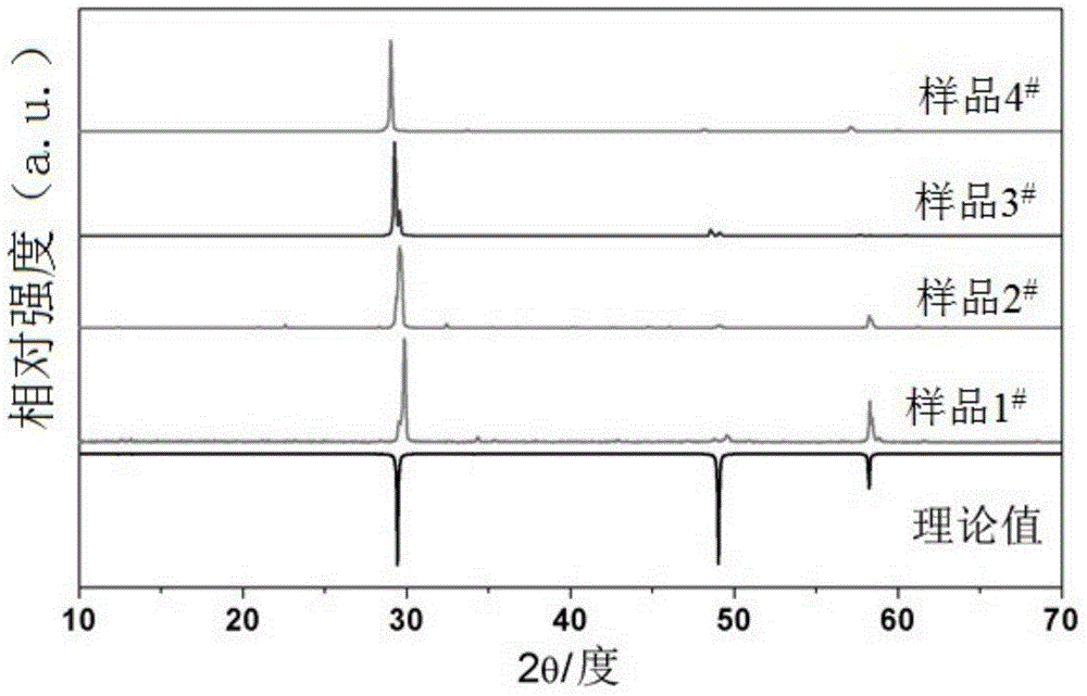 Infrared nonlinear optical crystal material, preparation method and application thereof