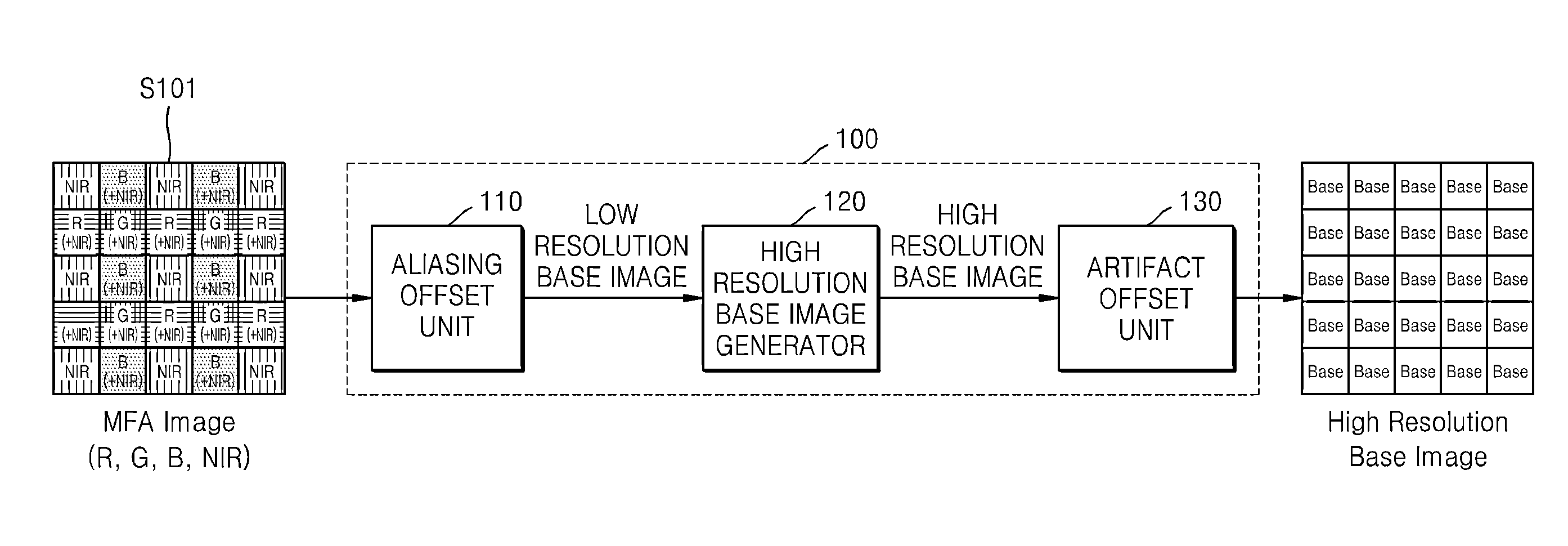 Method and apparatus for processing image