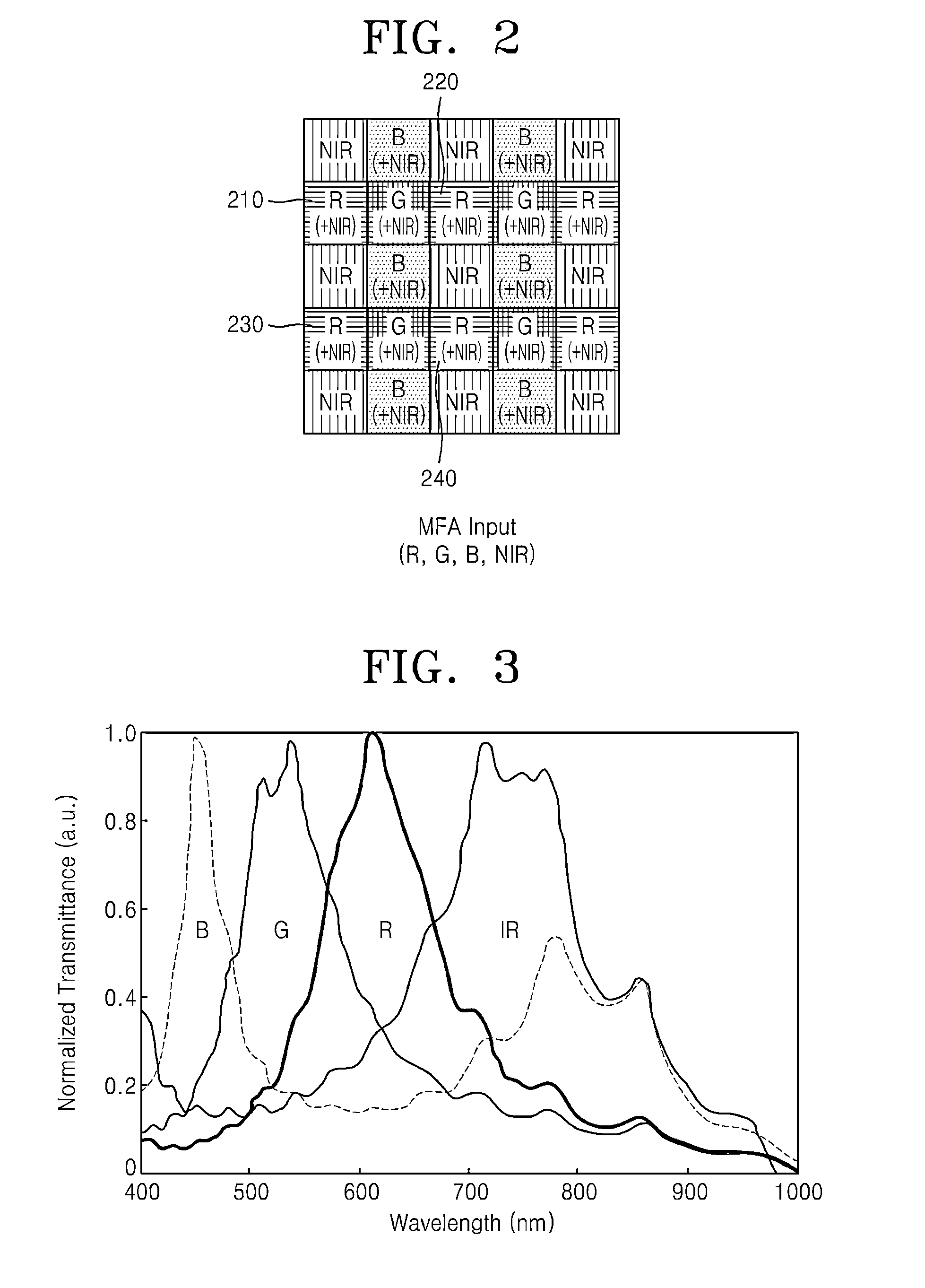 Method and apparatus for processing image