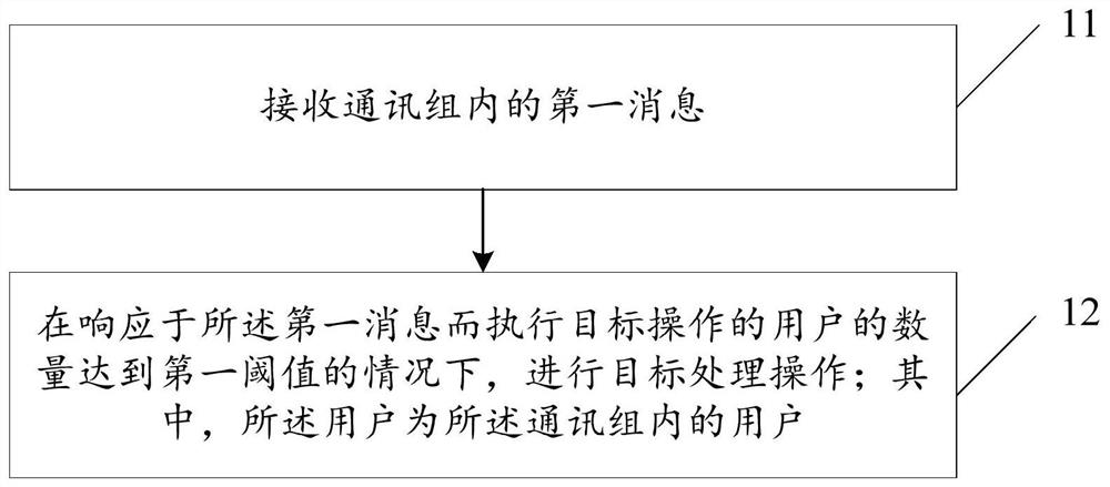 An information processing method and electronic device