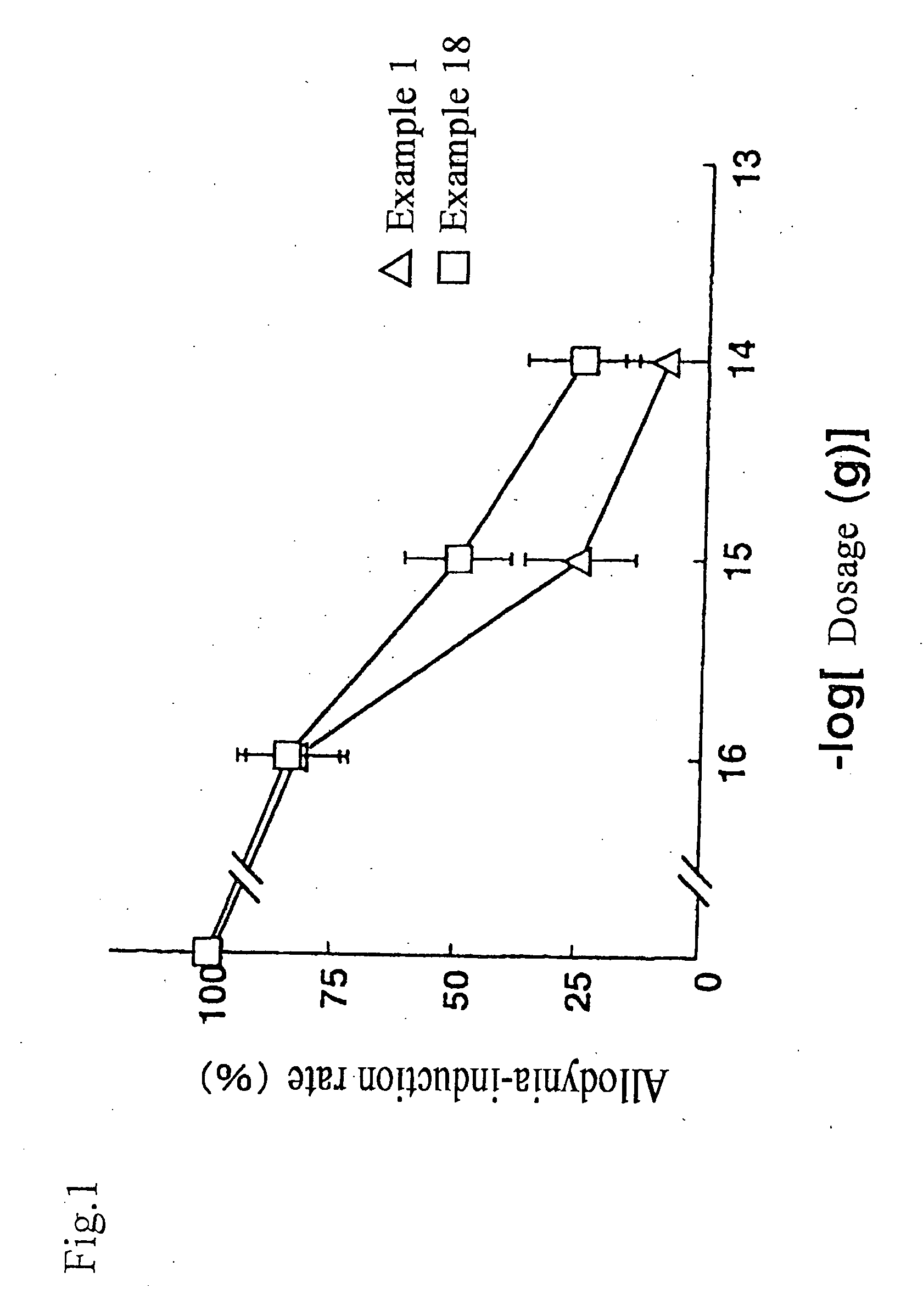 Pyrrolidine analogue for preventing neurogenic pain and method for production thereof