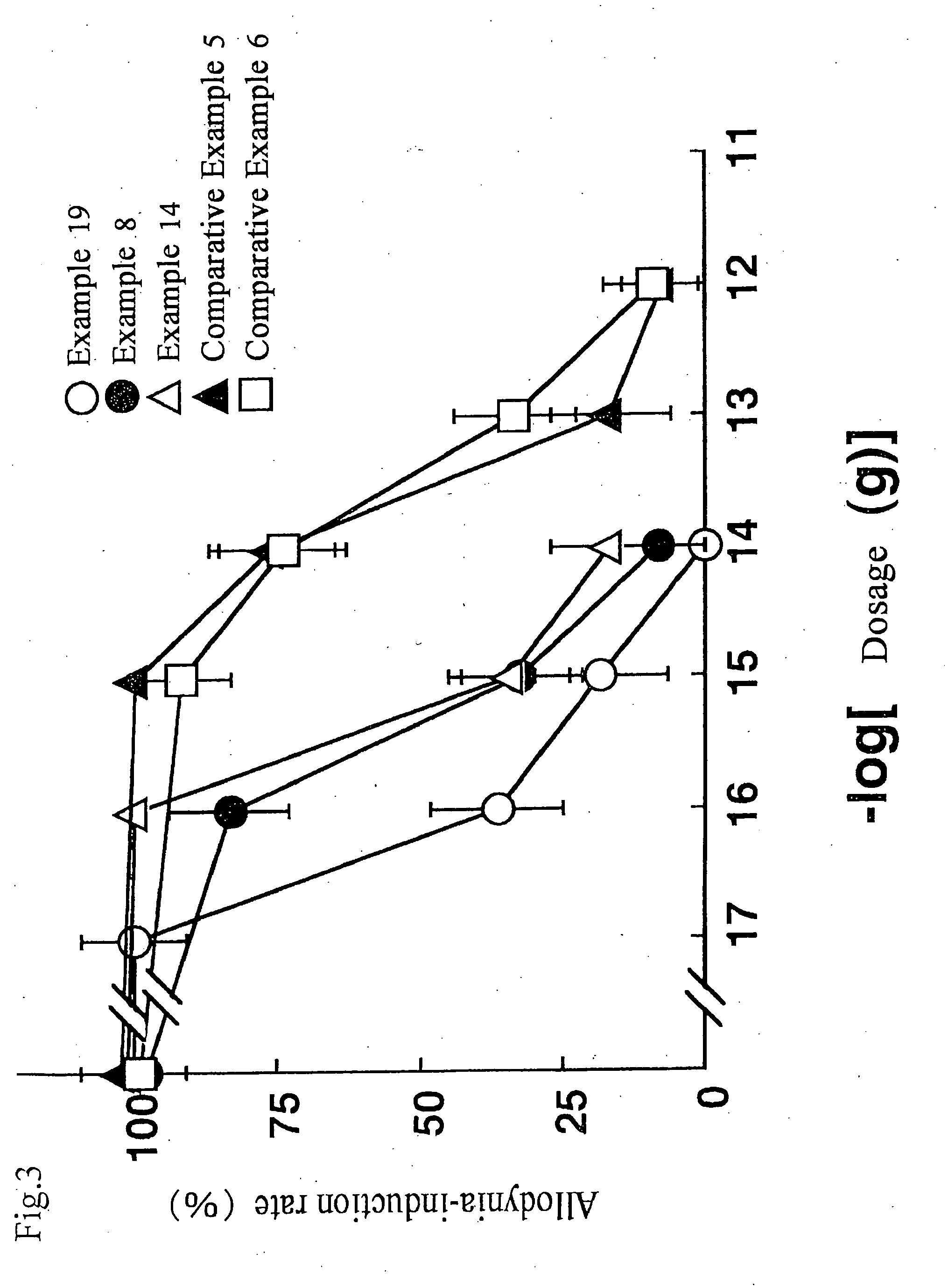 Pyrrolidine analogue for preventing neurogenic pain and method for production thereof