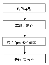 Method for measuring ammonia content in water base adhesive for tobaccos