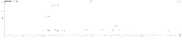 Method for measuring ammonia content in water base adhesive for tobaccos