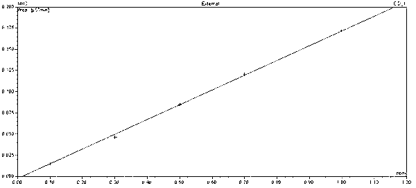 Method for measuring ammonia content in water base adhesive for tobaccos