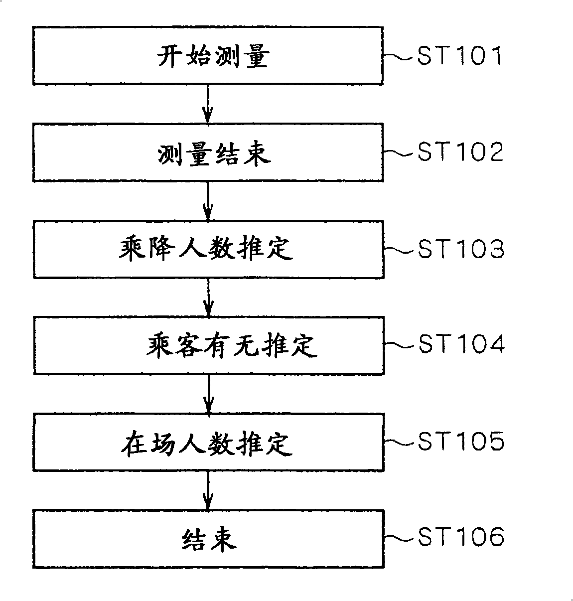 Person number detection device and elevator