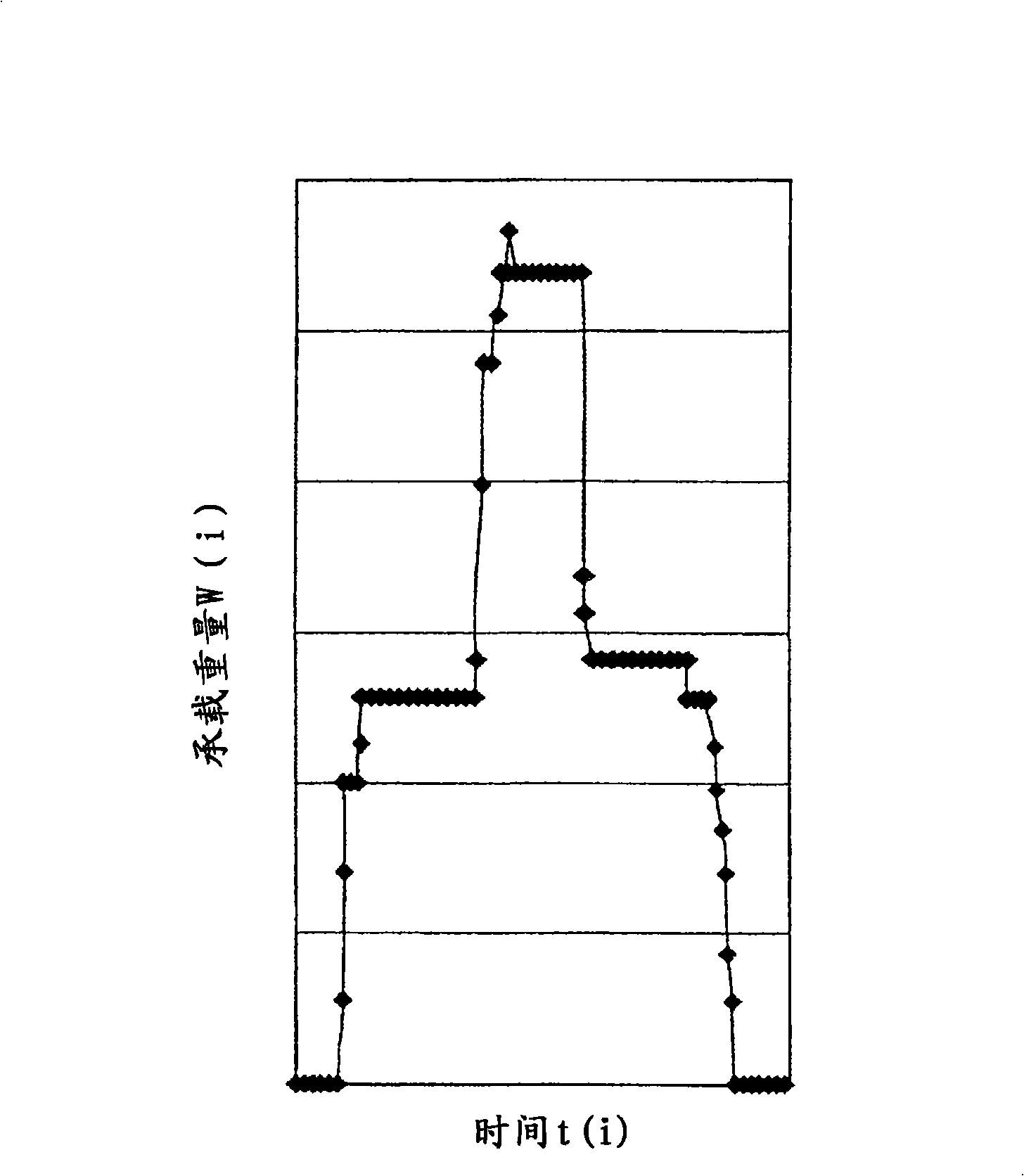Person number detection device and elevator