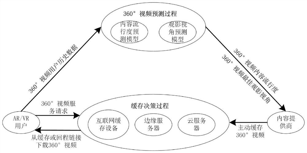 360-degree video caching method and device