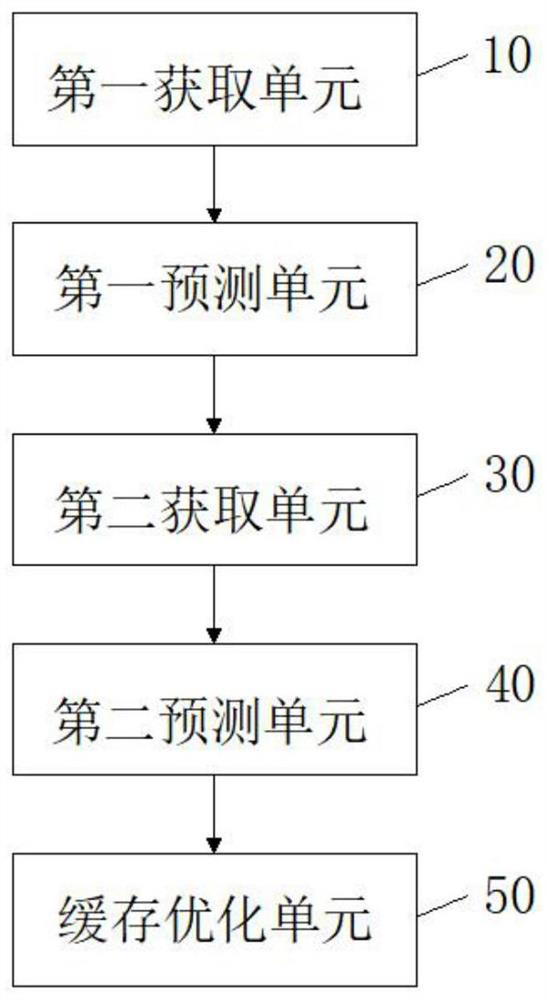 360-degree video caching method and device