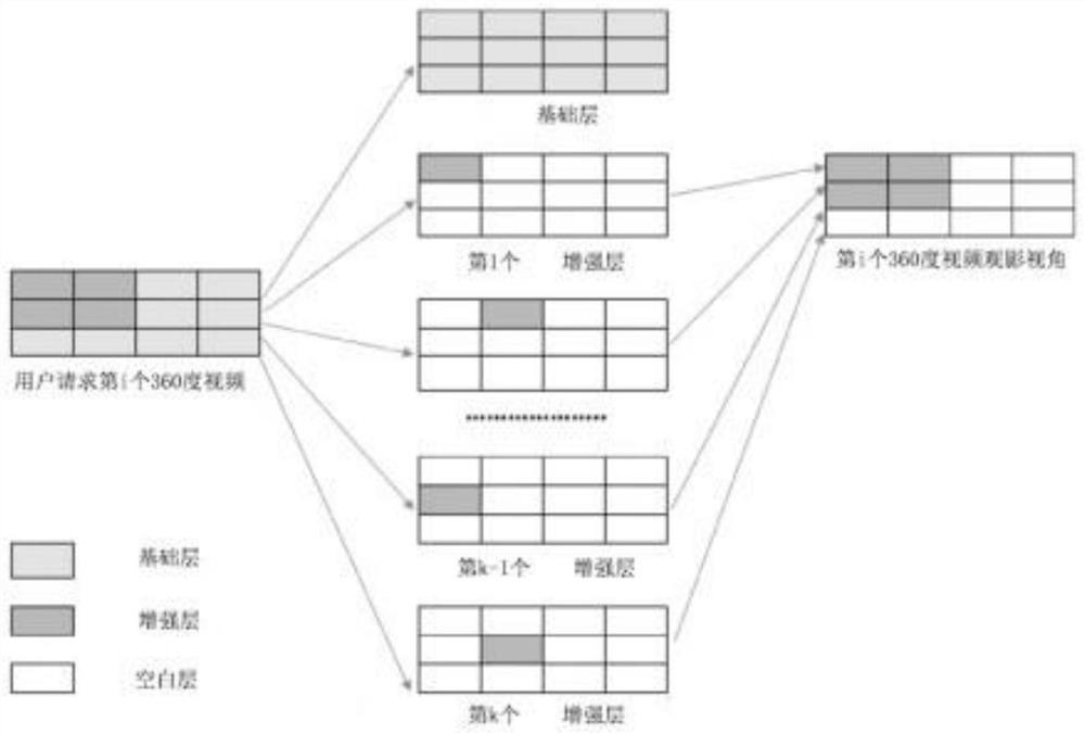 360-degree video caching method and device