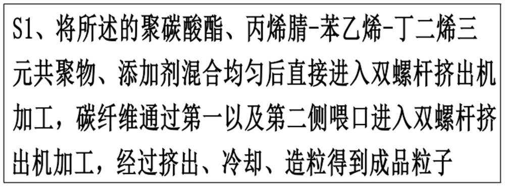 Preparation method of carbon fiber reinforced terpolymer alloy