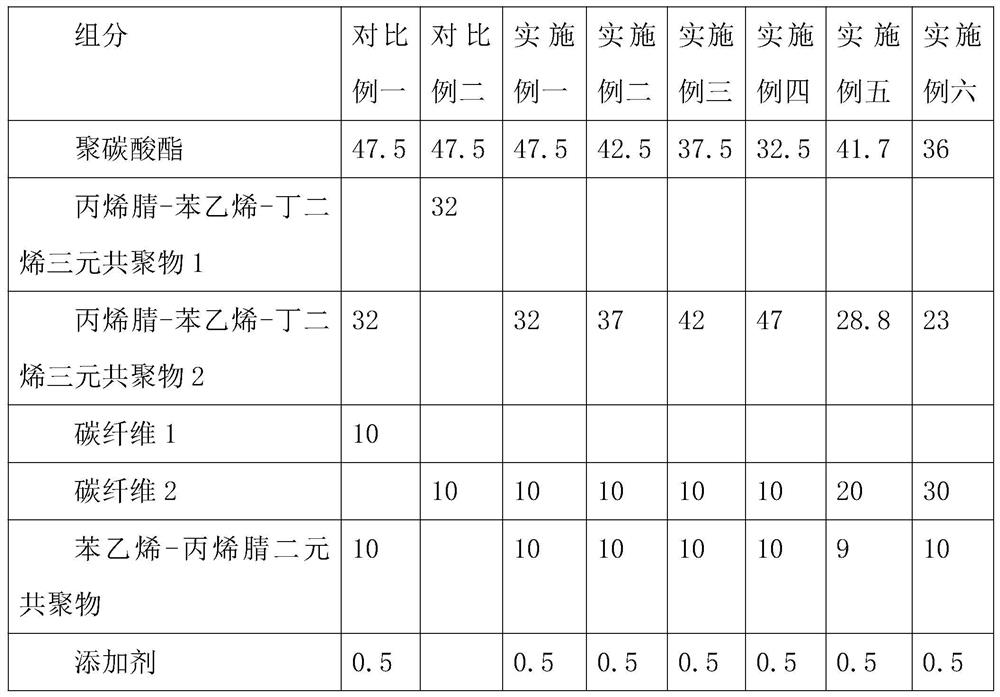 Preparation method of carbon fiber reinforced terpolymer alloy