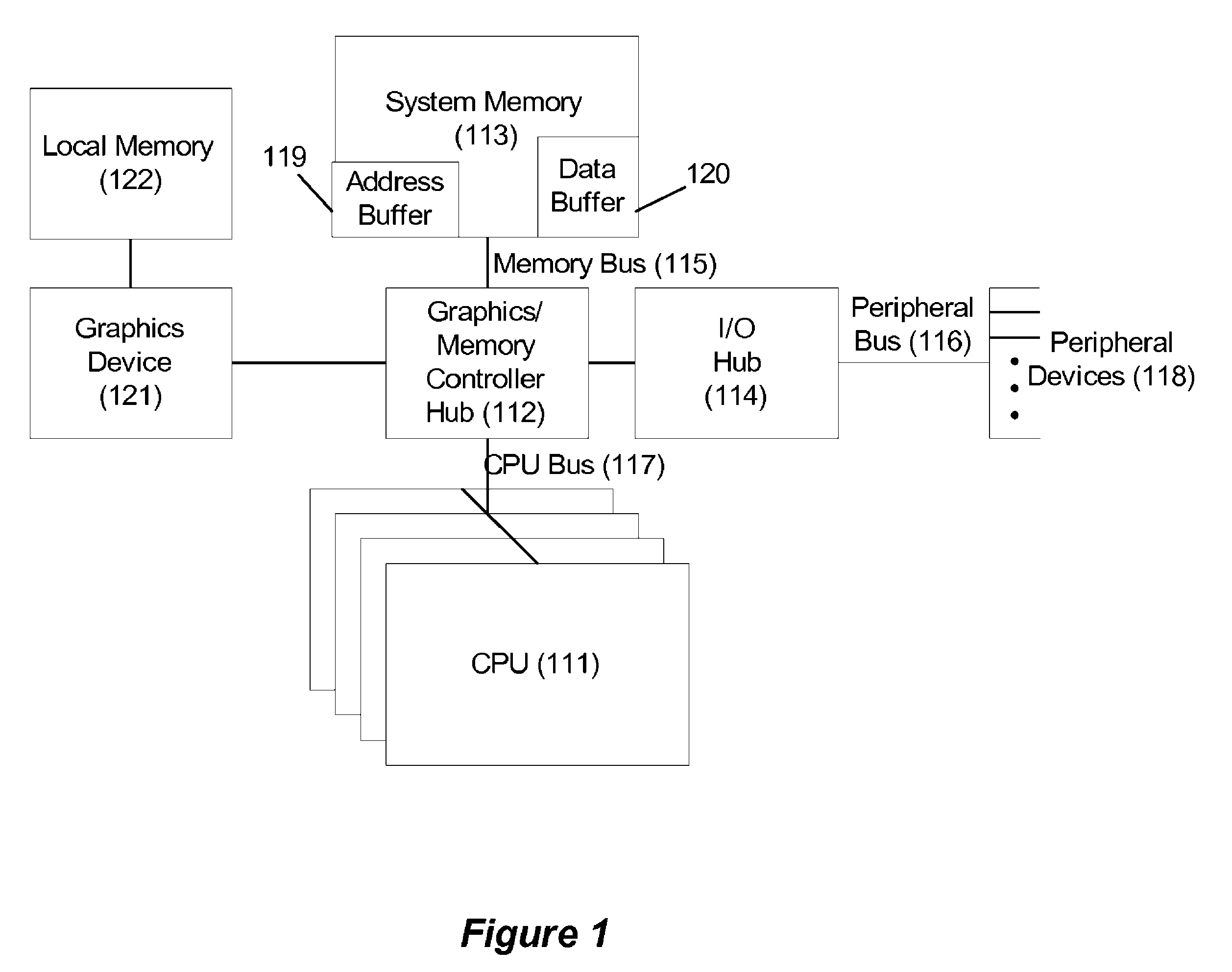 Memory-controller-embedded apparatus and procedure for achieving system-directed checkpointing without operating-system kernel support