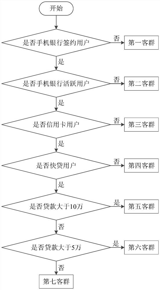 Task processing method and device, computer equipment and storage medium