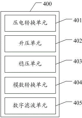 System and method for activating mobile terminal touch screen