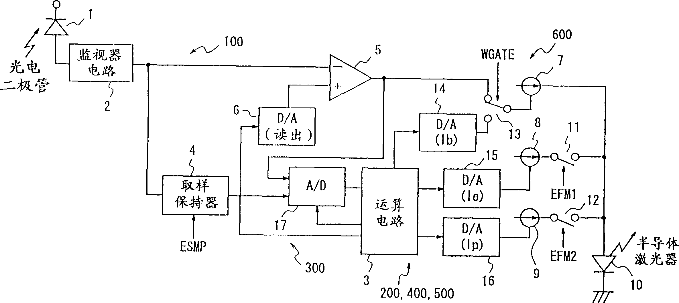 Laser control device