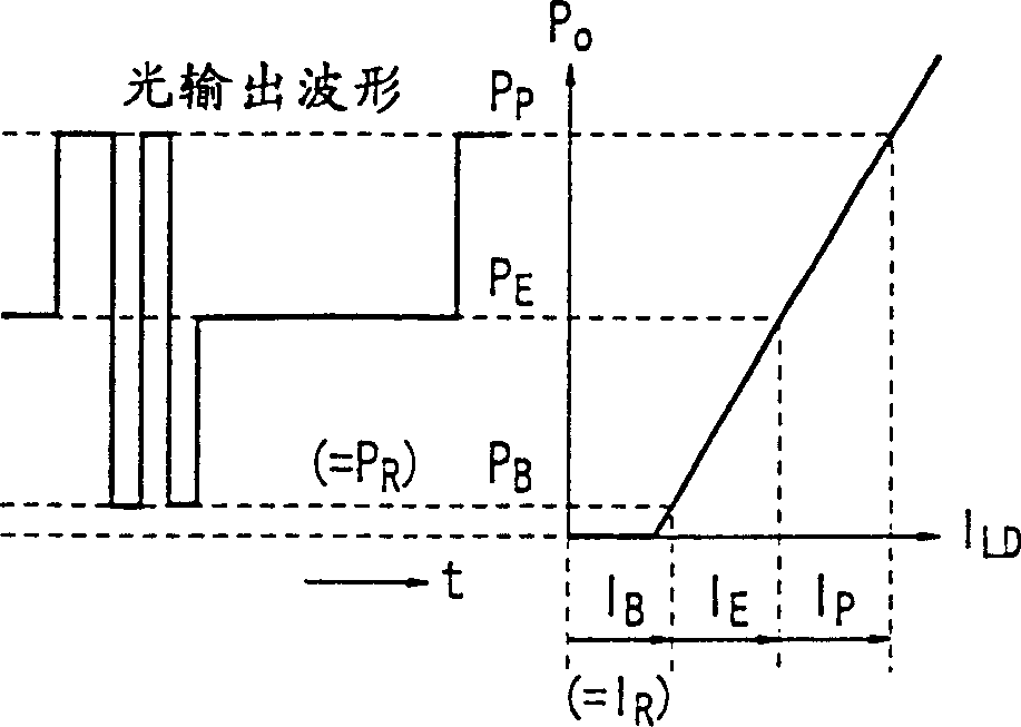 Laser control device