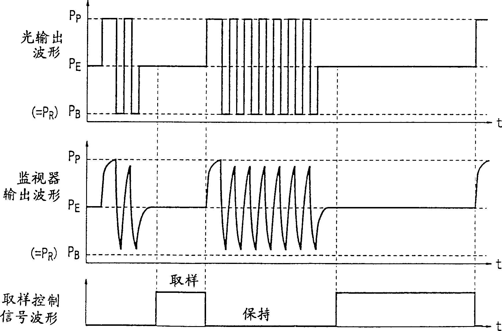 Laser control device