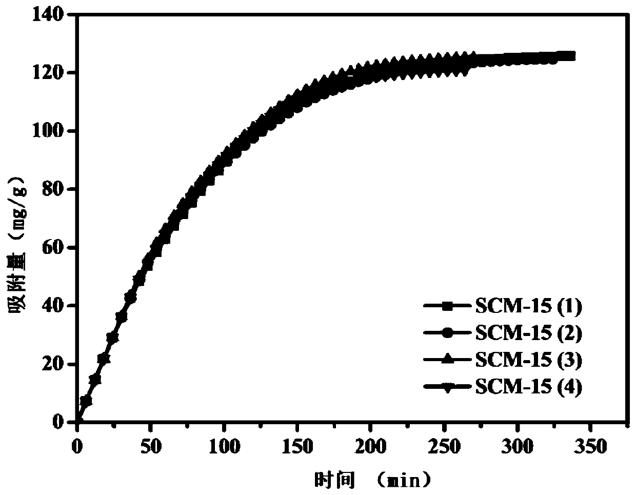 Preparation method of SCM-15 molecular sieves and application of molecular sieves to adsorption of volatile organic gas